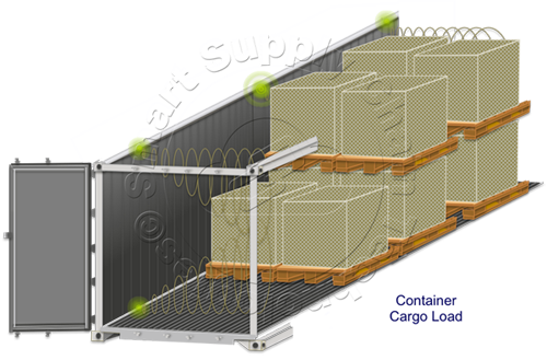 Fig 2: Container Internal Wall with Ultrasonic Sensors with Cargo