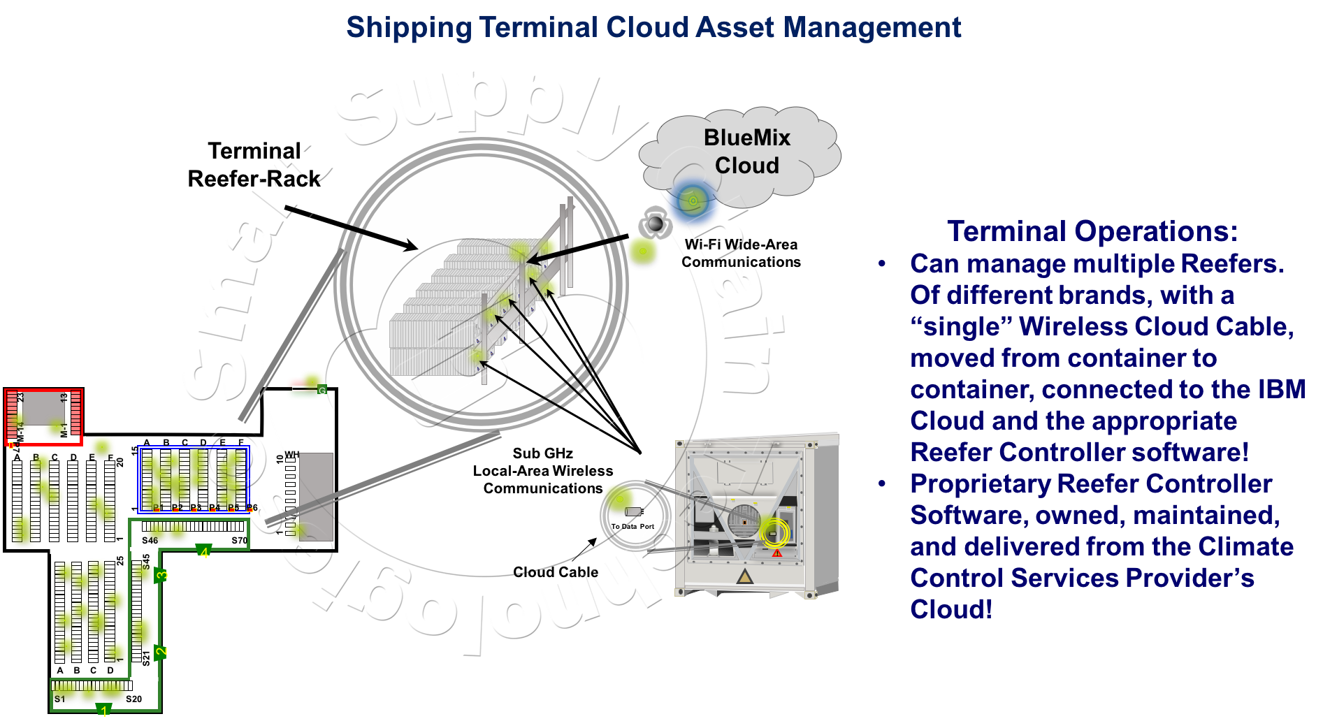 Shipping Terminal Cloud Asset Management